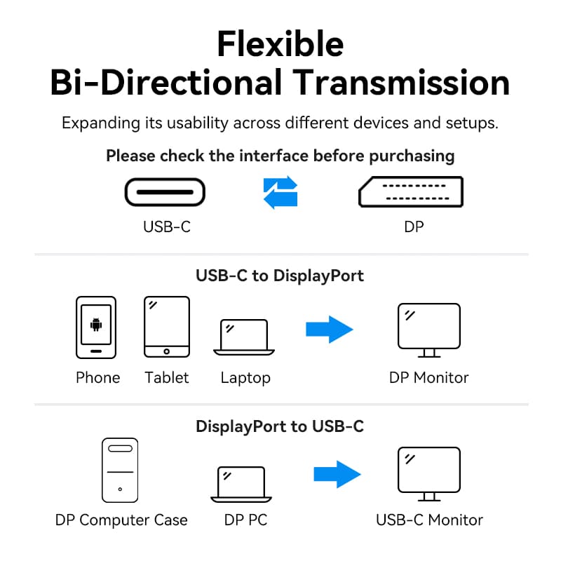 Kettz TC-K860 dvosmerni USB-C na DisplayPort kabl 8K/60Hz – 2m 5