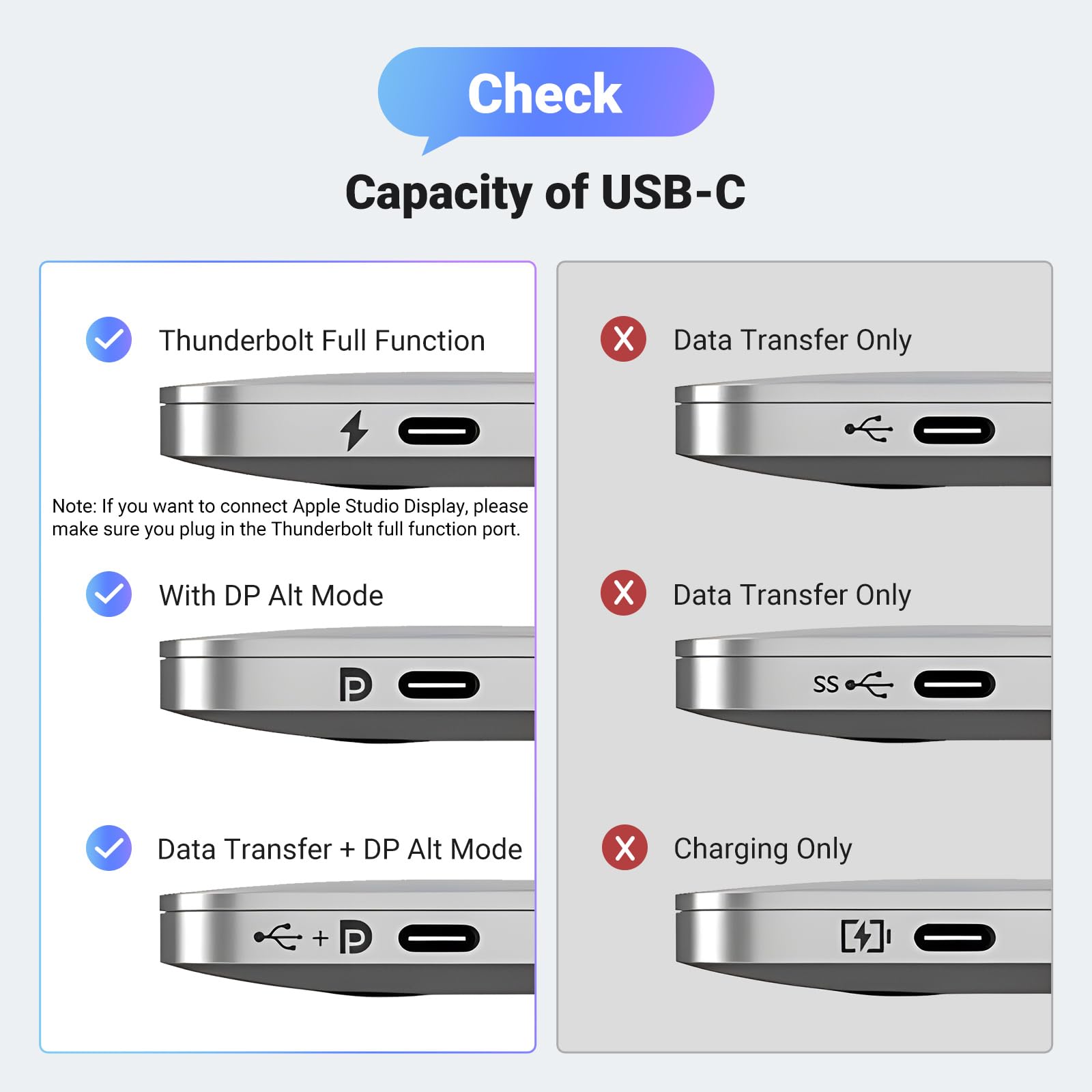 Kettz TC-K860 dvosmerni USB-C na DisplayPort kabl 8K/60Hz – 2m 6