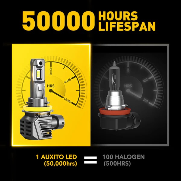 auxito h11 led headlight bulbs 22000lm 120w 600 brighter wireless h11 headlight bulb 6500k cool white h8 h9 led headlights pack of 2 40634064306420_x600