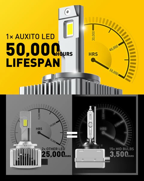 brightest d1s d1r d1c led headlight bulbs 120w 24000lm high and low beam xenon hid replacement lights 40079031730420_x600