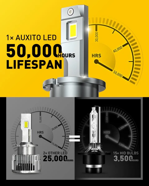 d2s led headlight bulbs d2s d2r 120w 24000lm high low beam xenon hid replacement lights 40377685868788_x600