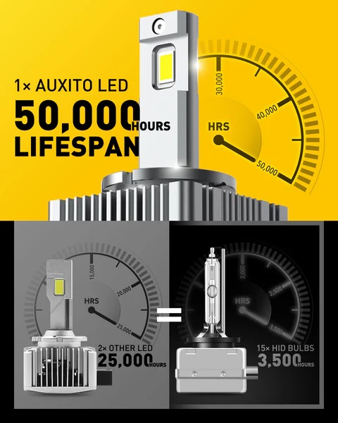 AUXITO D3S HID sijalice 6000K zamena za 66340 / 42403 / 42302 DD-Y19-D3S-B d3s d3r led headlight bulbs 120w 24000lm high low beam xenon hid replacement lights 40079041724660_x600
