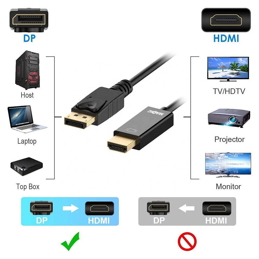 Displayport na HDMI kabl 1.8M DP2H-K1.8M/1080 displayport na hdmi kabl 1 8m dp2h k1 8m 1080 4221_1.jpg