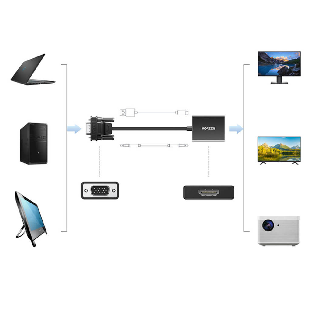 UGREEN CM513 Konveter VGA na HDMI + Audio Port 1080P/60Hz eng_pl_Ugreen cable adapter cable VGA male HDMI female 0 15m black CM513 138631_12