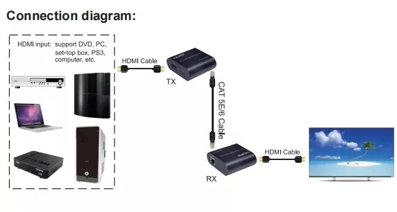 HDMI Extender 120m 2 adaptera 5e/6 HDEX-120 hdmi extender 120m 2 adaptera 5e 6 hdex 120 3914_4.jpg