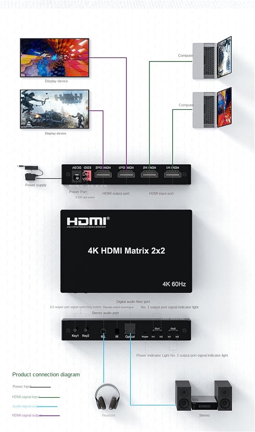 hdmi matrix kettz 4k 60hz 2x2 hm k252 4593_5.jpg