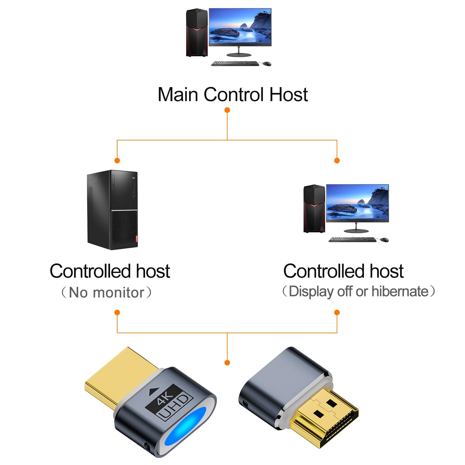 Kettz HA-K171G HDMI adapter 4K Dummy Emulator kettz ha k171g hdmi adapter 4k dummy emulator 5042_1.jpg