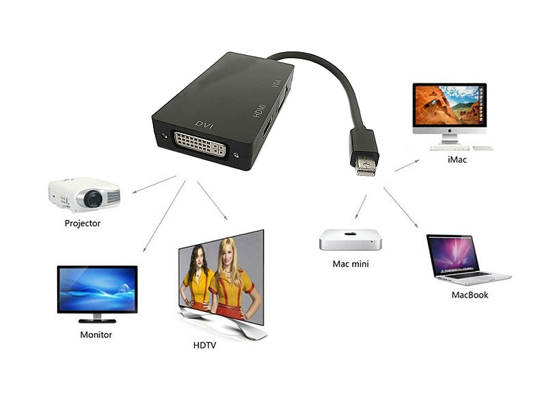 mini displayport na hdmi vga dvi dhv 59 358_1.jpg