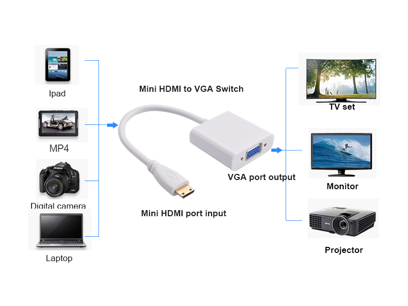 Mini HDMI na VGA adapter HD-A11 mini hdmi na vga adapter hd a11 380_.jpg