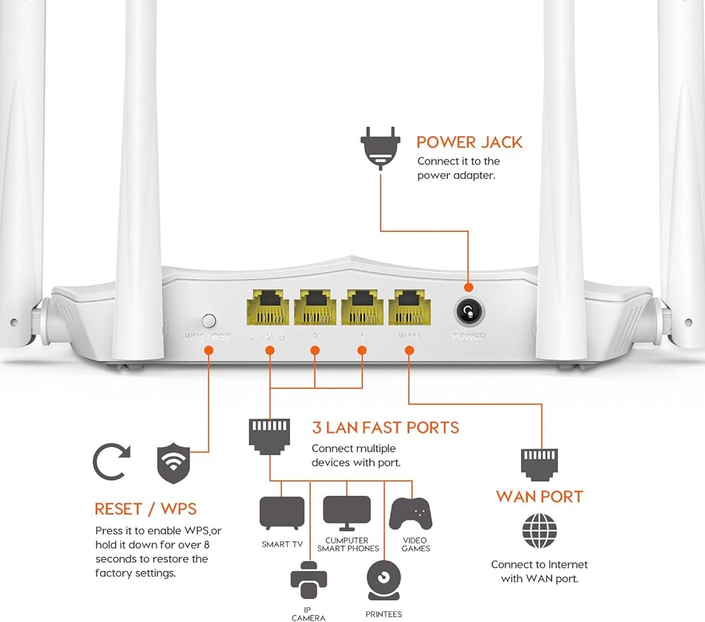 Tenda WI-Fi Router AC5/v3/AC1200 2,4 GHz tenda wi fi router ac5 v3 ac1200 2 4 ghz 4569_1.jpg