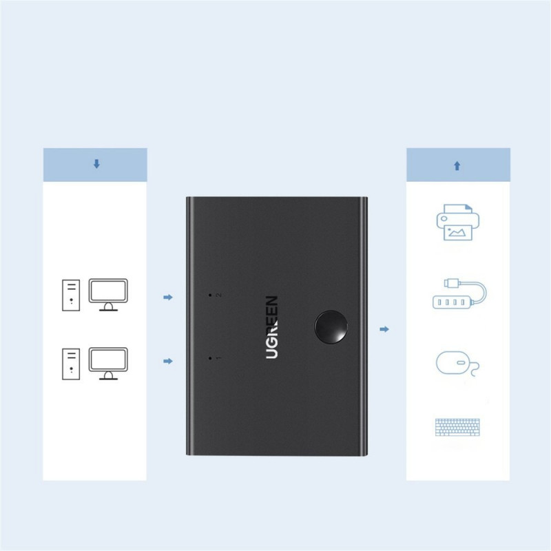 UGREEN 30345 USB 2.0 switch 2x1 (1in - 2out) ugreen 30345 usb 2 0 switch 2x1 1in 2out 3452_3.jpg