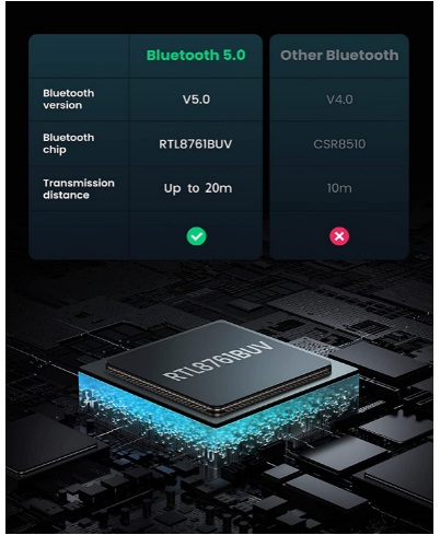 ugreen cm390 usb bluetooth 5 0 adapter 3476_1.jpg