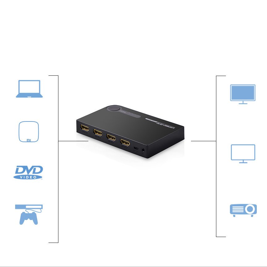 Ugreen HDMI Switch 3x1 3D 4K (40234) ugreen hdmi switch 3x1 3d 4k 40234 4160_3.jpg