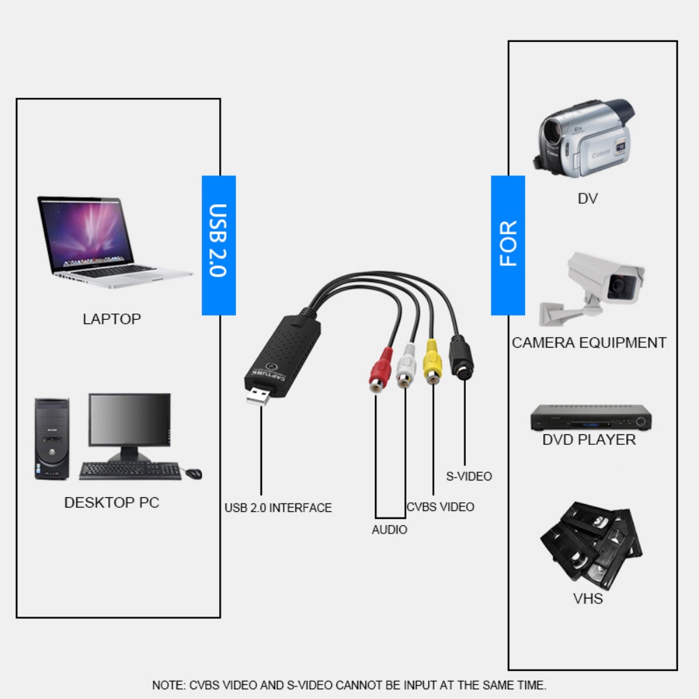 USB 2.0 Video i Audio Grabber VHS-2D usb 2 0 video i audio grabber vhs 2d 1945_3.jpg