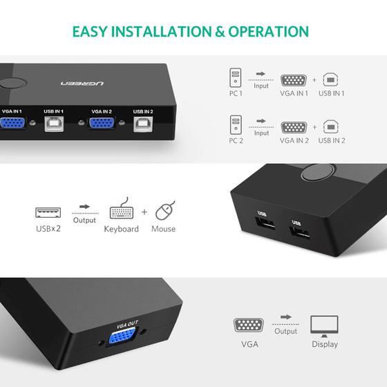 usb vga kvm switch 1 2 ugreen 2937_3.jpg