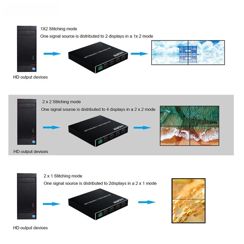 video wall controller 2x2 kt vw202 3913_4.jpg